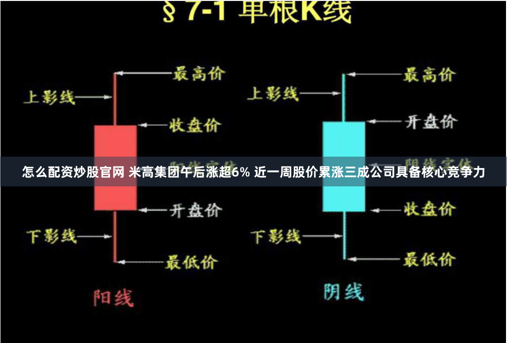 怎么配资炒股官网 米高集团午后涨超6% 近一周股价累涨三成公司具备核心竞争力