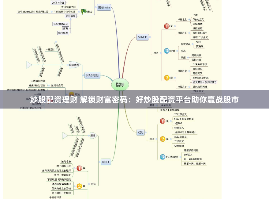 炒股配资理财 解锁财富密码：好炒股配资平台助你赢战股市